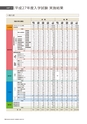茨城大学／2016 ADMISSION GUIDE