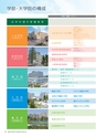 茨城大学／2016 ADMISSION GUIDE