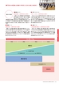 茨城大学／2016 ADMISSION GUIDE