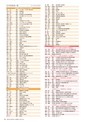 茨城大学／2016 ADMISSION GUIDE