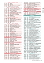 茨城大学／2016 ADMISSION GUIDE