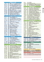 茨城大学／2016 ADMISSION GUIDE