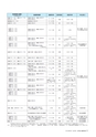 水戸商工会議所会報 2016年6月号 vol.656