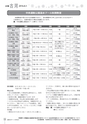 広報 古河 お知らせページ 2016年8月1日号