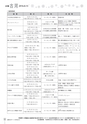 広報 古河 お知らせページ 2016年8月15日号