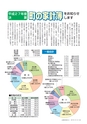 広報おおあらい 2016年10月号 Vol.538