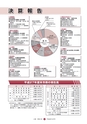 広報 常陸大宮 2016年10月号 No.145