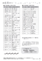 広報 古河 お知らせページ 2017年1月1日号